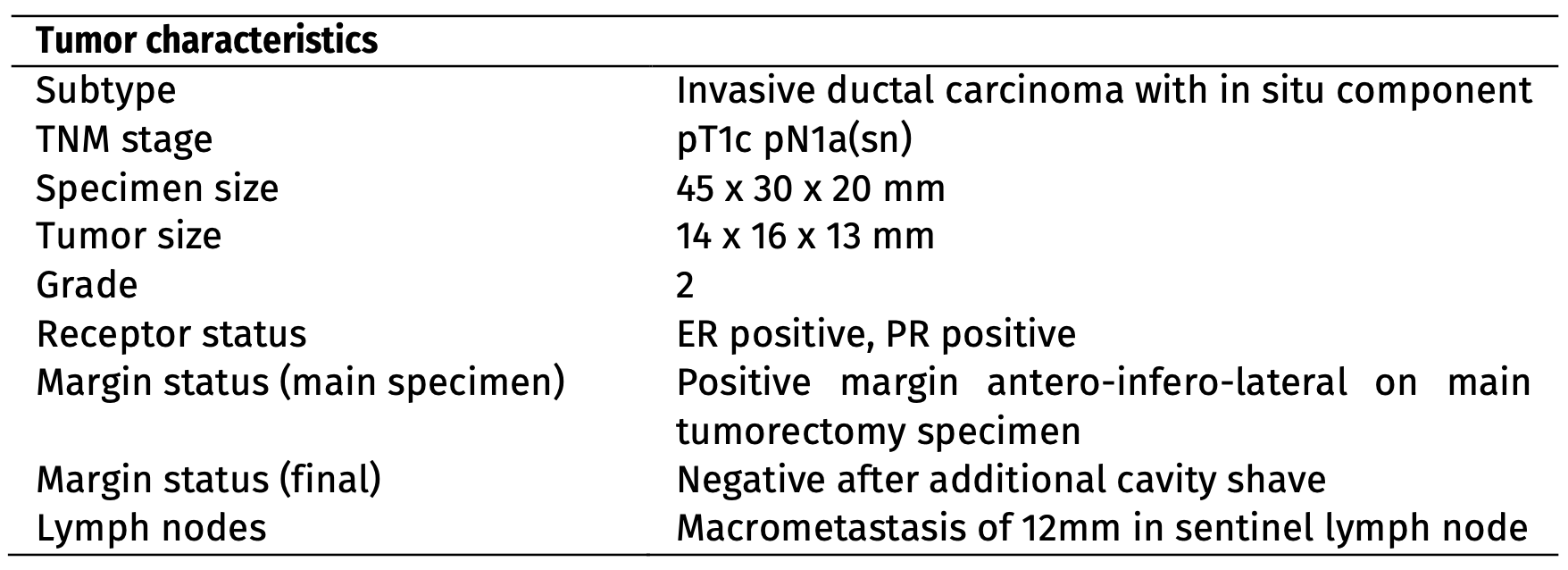 Histopathological Evaluation
