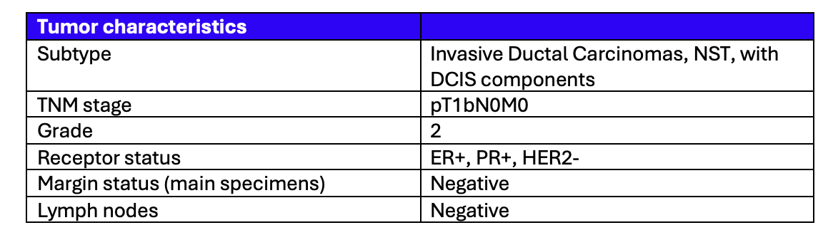 Histopathological evaluation