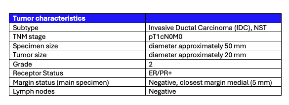 Histopathological evaluation